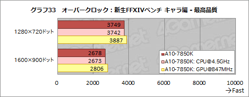 #044Υͥ/A10-7850Kץӥ塼ԡꡦCPUGPGPUǽڤOCǡKaveriפΩ֤餫ˤ