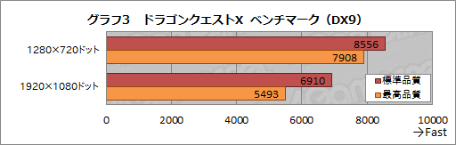  No.008Υͥ / HWûɾAMDA8-7670Kס1APUñΤǹMMORPGŬ˥ץ쥤Ǥ뤫