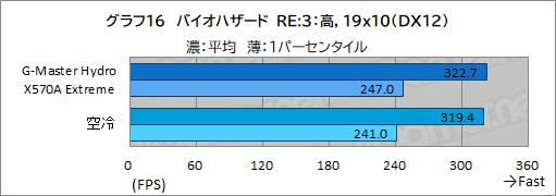 #051Υͥ/PRۥG-Master Hydro X570A ExtremeפϡCPURTX 30꡼䲽ƹǽŲξΩˤΥPC