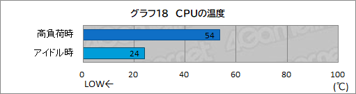  No.046Υͥ / PR۽ƤΥPCͤˤᡪ ΡG-Master Velox II Intel EditionפϡeݡĥȥŬ˥ץ쥤Ǥ