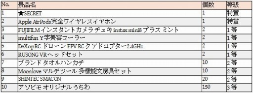  No.003Υͥ / ӥ⡤TGS 2017Υơ٥ȡΥ٥ƥӥ򳫺ŷ