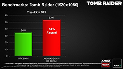 #005Υͥ/AMDRadeon HD 8970MפȯɽHD 8000MΥΡPCϥGPU