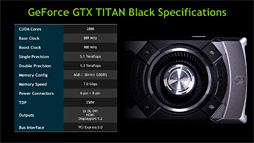 #006Υͥ/NVIDIAKeplerκǾGPUGeForce GTX TITAN Blackפȯɽ