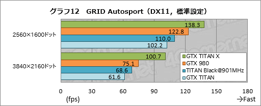  No.033Υͥ / GeForce GTX TITAN Xץӥ塼3072ΥץåѤ999ɥοե饰åפϡʸʤ®