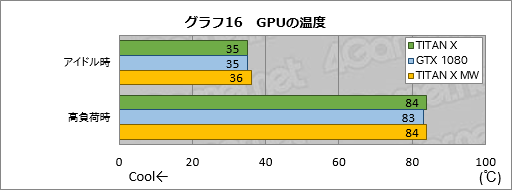  No.046Υͥ / TITAN XܥPCGALLERIA ZKפƥȡPascalΥե饰åGPUΰŪǽʤȲʡˤ