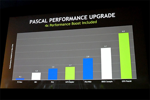  No.011Υͥ / GDC 2017PCMacѥ饦ɥॵӥGeForce NOWפγפ餫