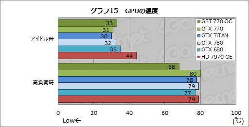 #049Υͥ/GeForce GTX 770ץӥ塼GTX 700꡼2ƤȤʤȥꥯå7GHzGTX 680ɤ㤤ʤΤ