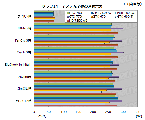 #064Υͥ/GeForce GTX 760ץӥ塼GTX 660 Tiμפ˥᥹ƤʤϤʤ