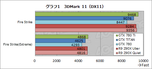 #024Υͥ/GeForce GTX 780 Tiץӥ塼GTX TITAN300ɥ¤Ȼ˾®GPUɡμϤϡ