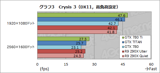 #026Υͥ/GeForce GTX 780 Tiץӥ塼GTX TITAN300ɥ¤Ȼ˾®GPUɡμϤϡ