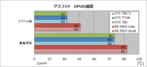 #037Υͥ/GeForce GTX 780 Tiץӥ塼GTX TITAN300ɥ¤Ȼ˾®GPUɡμϤϡ