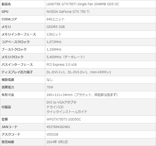 #001Υͥ/OCͤLeadtekGTX 750 TiGTX 750ܥɤȯ