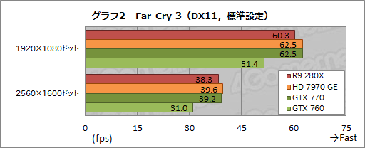 #029Υͥ/Radeon R9 280XסRadeon R9 270XסRadeon R7 260Xץӥ塼AMDˤ2013ǯΥ͡פɤʤ