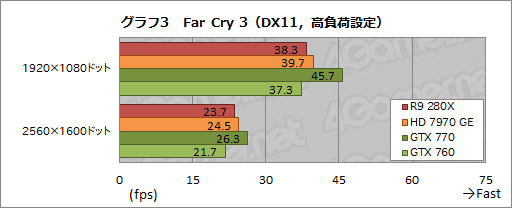 #030Υͥ/Radeon R9 280XסRadeon R9 270XסRadeon R7 260Xץӥ塼AMDˤ2013ǯΥ͡פɤʤ