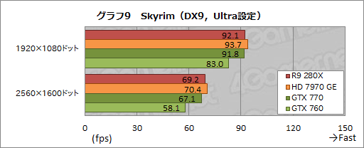 #036Υͥ/Radeon R9 280XסRadeon R9 270XסRadeon R7 260Xץӥ塼AMDˤ2013ǯΥ͡פɤʤ