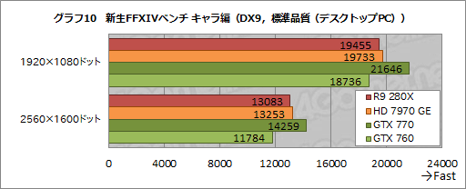 #037Υͥ/Radeon R9 280XסRadeon R9 270XסRadeon R7 260Xץӥ塼AMDˤ2013ǯΥ͡פɤʤ