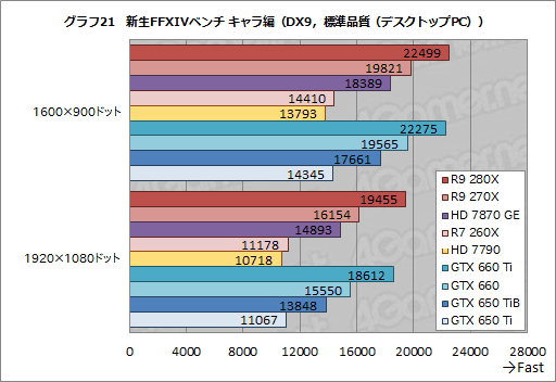 #048Υͥ/Radeon R9 280XסRadeon R9 270XסRadeon R7 260Xץӥ塼AMDˤ2013ǯΥ͡פɤʤ