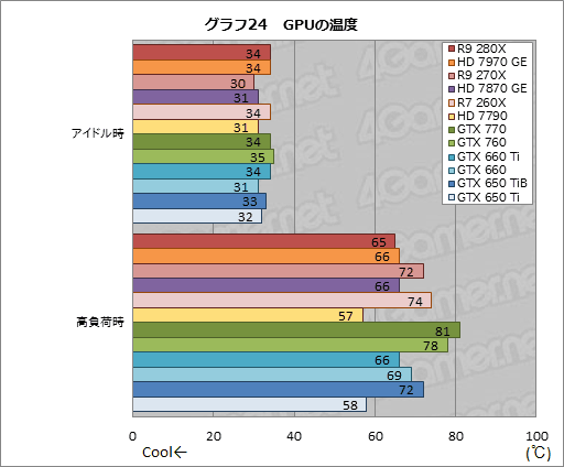 #051Υͥ/Radeon R9 280XסRadeon R9 270XסRadeon R7 260Xץӥ塼AMDˤ2013ǯΥ͡פɤʤ