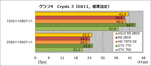 #029Υͥ/ASUSRadeon R9 280X270XǥꥸʥĤȥååˤϤɤβͤ뤫