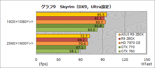 #034Υͥ/ASUSRadeon R9 280X270XǥꥸʥĤȥååˤϤɤβͤ뤫