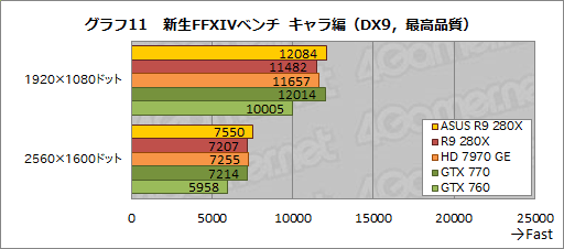 #036Υͥ/ASUSRadeon R9 280X270XǥꥸʥĤȥååˤϤɤβͤ뤫