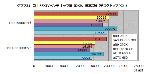 #046Υͥ/ASUSRadeon R9 280X270XǥꥸʥĤȥååˤϤɤβͤ뤫