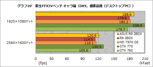 #050Υͥ/ASUSRadeon R9 280X270XǥꥸʥĤȥååˤϤɤβͤ뤫