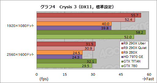 #026Υͥ/Radeon R9 290Xץӥ塼ץå2816礷ȥ󥹥ɤμϤϤ