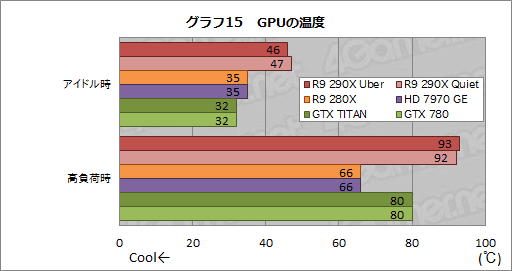 #037Υͥ/Radeon R9 290Xץӥ塼ץå2816礷ȥ󥹥ɤμϤϤ