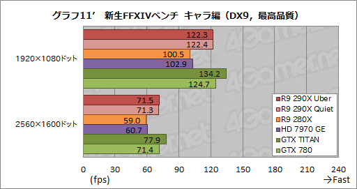 #039Υͥ/Radeon R9 290Xץӥ塼ץå2816礷ȥ󥹥ɤμϤϤ