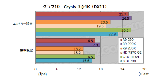 #026Υͥ/Radeon R9 290ץӥ塼399ɥ㤨ȥʥС2ɤϥɻԾ˲˲⤿餹