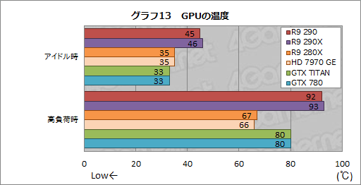 #029Υͥ/Radeon R9 290ץӥ塼399ɥ㤨ȥʥС2ɤϥɻԾ˲˲⤿餹