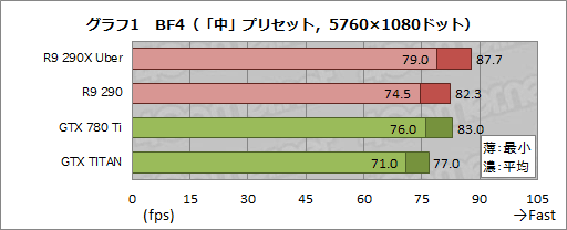 #028Υͥ/PRۤ줬BF4ץ쥤뤿GPUפRadeon R9μϤȲǽݤ