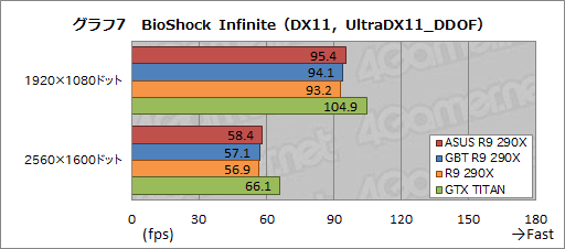 #039Υͥ/ASUSGIGABYTEΥꥸʥǥǡRadeon R9 290XץɤƥȡGPU顼μϤϹòĤ