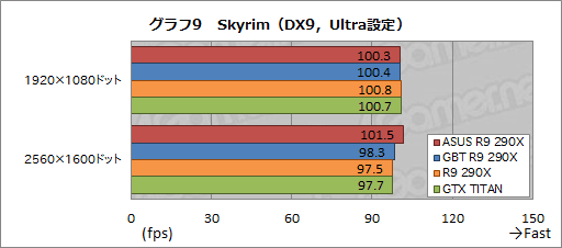 #041Υͥ/ASUSGIGABYTEΥꥸʥǥǡRadeon R9 290XץɤƥȡGPU顼μϤϹòĤ