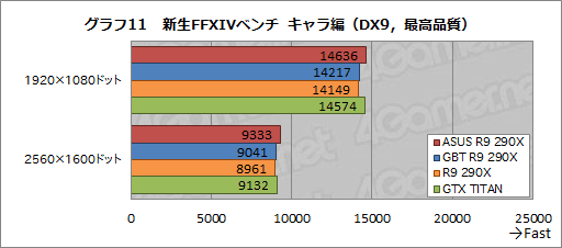 #043Υͥ/ASUSGIGABYTEΥꥸʥǥǡRadeon R9 290XץɤƥȡGPU顼μϤϹòĤ