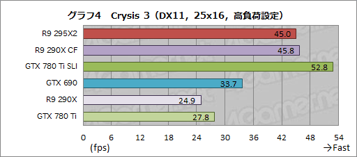 #027Υͥ/Radeon R9 295X2ץӥ塼ȥǥ奢R9 290Xɤϵʤ˾®󥰥륫ɤ