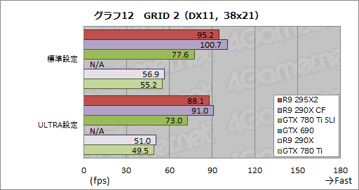 #035Υͥ/Radeon R9 295X2ץӥ塼ȥǥ奢R9 290Xɤϵʤ˾®󥰥륫ɤ