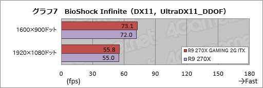 #035Υͥ/Mini-ITXMSIեåɡR9 270X GAMING 2G ITXץӥ塼6ԥ1ŸбǡPCѤȤ