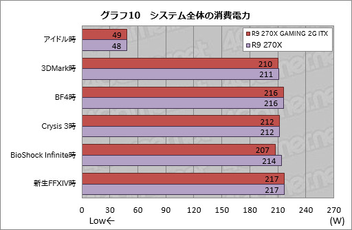 #038Υͥ/Mini-ITXMSIեåɡR9 270X GAMING 2G ITXץӥ塼6ԥ1ŸбǡPCѤȤ