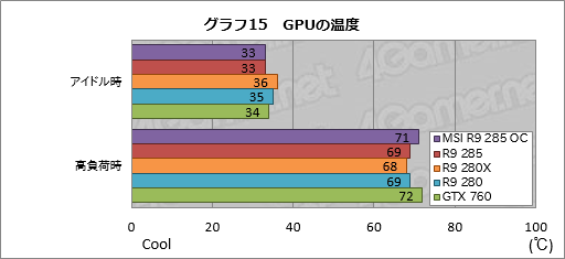 #033Υͥ/Radeon R9 285ץӥ塼Tongaפϥߥɥ륯饹ԾͭϤȤʤ¸ߤ