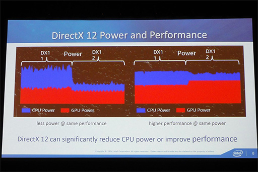  No.007Υͥ / GDC 2015ϡHaswellפȡBroadwellפδ֤ˤϡDirectX 12Ϣνפʰ㤤ä