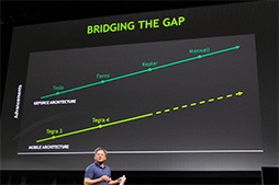 #004Υͥ/CES 2014NVIDIAμSoCTegra K1оǡKeplerϥХü饹ѥޤǤ򥫥СGPUȤʤ