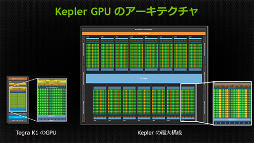 #013Υͥ/Tegra K1μưǥ⤬KeplerGPUܤ뼡SoCΰϤࡼӡǥå