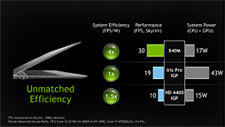 #009Υͥ/NVIDIAΡPCGeForce 800M꡼ȯɽץ쥤ΥХåƥ꡼ư֤ФBattery Boostפ