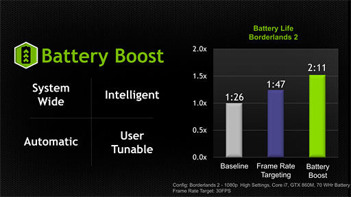 #015Υͥ/NVIDIAΡPCGeForce 800M꡼ȯɽץ쥤ΥХåƥ꡼ư֤ФBattery Boostפ