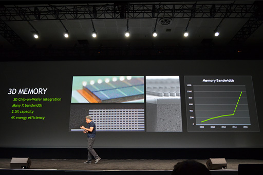 #010Υͥ/GTC 2014Maxwellμ뼡GPUPascalסNVLinkפ3꤬Ρȼǽɤڤ곫