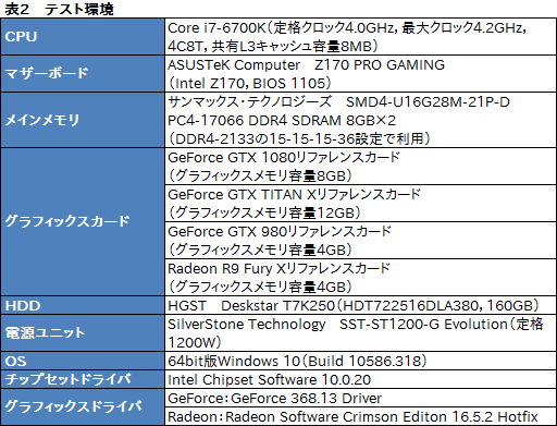  No.031Υͥ / GeForce GTX 1080ץӥ塼PascalǽGeForceϡGTX 980ƱξϤǡGTX 980 SLIƱǽȯ