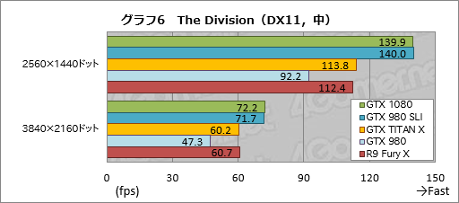  No.037Υͥ / GeForce GTX 1080ץӥ塼PascalǽGeForceϡGTX 980ƱξϤǡGTX 980 SLIƱǽȯ