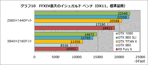  No.041Υͥ / GeForce GTX 1080ץӥ塼PascalǽGeForceϡGTX 980ƱξϤǡGTX 980 SLIƱǽȯ